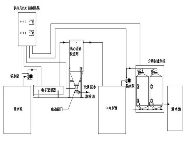 飛創科技EC電絮凝技術特點與優勢說明