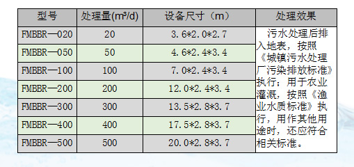 飛創MBBR一體化污水處理成套設備